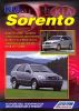 Иконка:Печатная продукция KIA SORENTO С 2002Г KIA SORENTO 2002 - наст. время.